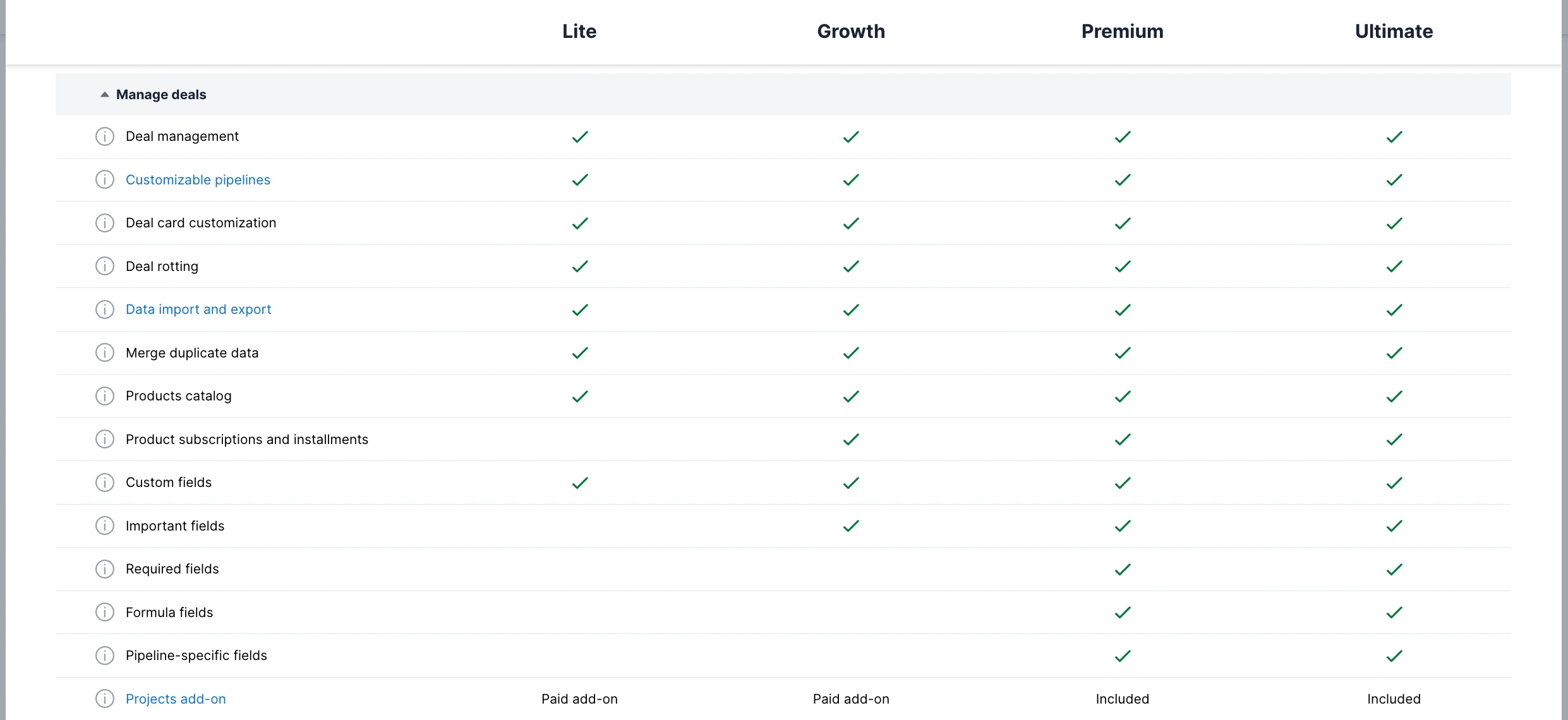 Pipedrive feature comparison table showing which features are available on Lite, Growth, Premium and Ultimate plans